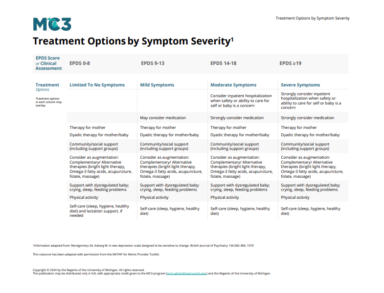 Preview of Treatment Options by Symptom Severity