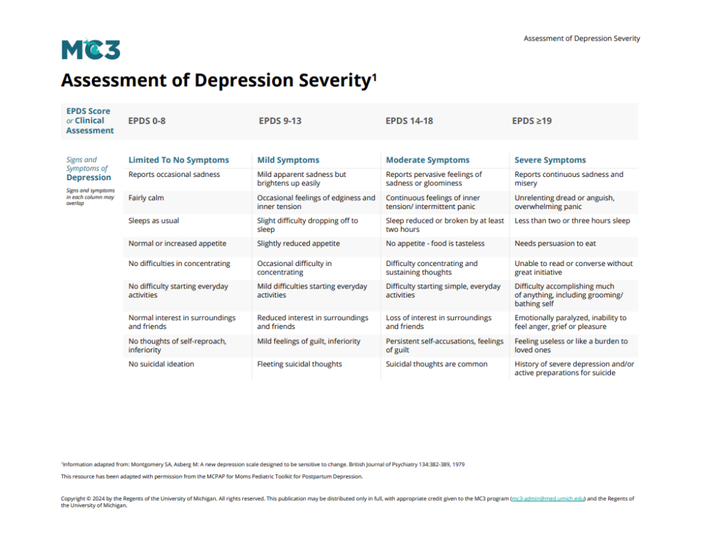 Preview of Assessment of Depression Severity