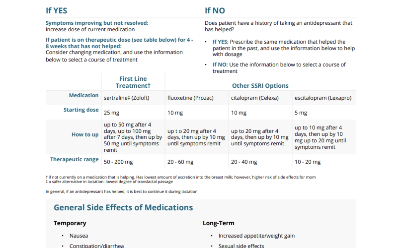 Preview of Antidepressant Treatment Algorithm