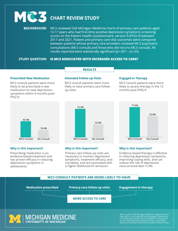 MC3 Chart Review Study results