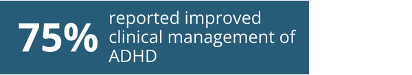 Bar graph reading 75% reported improved clinical management of ADHD.