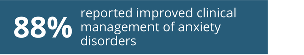 Bar graph reading 88% reported improved clinical management of anxiety disorders.