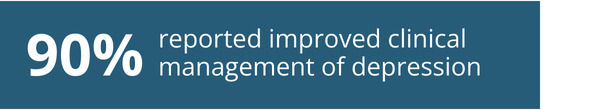 Bar graph reading 90% reported improved clinical management of depression.