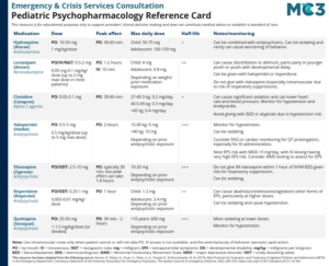 Preview of MC3 ECSC Pediatric Psychopharmacology Reference Card.