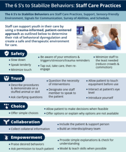Preview of MC3 Staff Care Practices to Address Youth Agitation and Aggression.