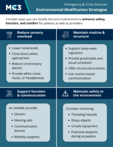 Preview of Environmental Modification Strategies.