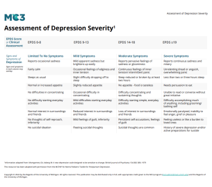 Preview of Assessment of Depression Severity